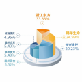 中韩人寿获得大幅增资 注册资本增加至30亿元