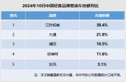 江铃福特轻客持续热销，份额第一彰显中国轻客第一品牌实力